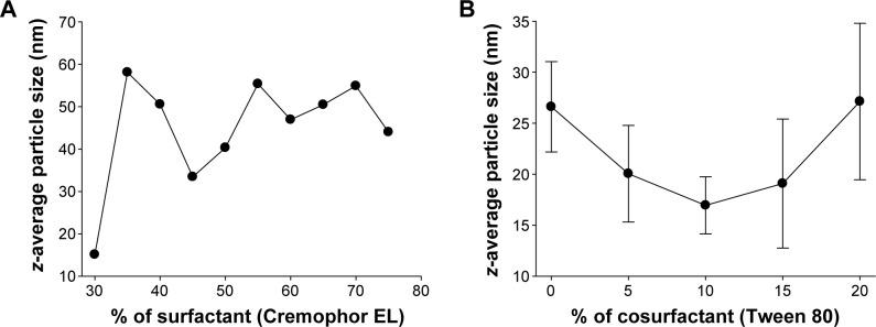 https://cdn.ncbi.nlm.nih.gov/pmc/blobs/84dd/4598224/912daea9d2c5/ijn-10-6147Fig3.jpg