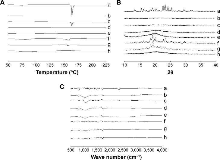 https://cdn.ncbi.nlm.nih.gov/pmc/blobs/84dd/4598224/9f77a102ea12/ijn-10-6147Fig6.jpg