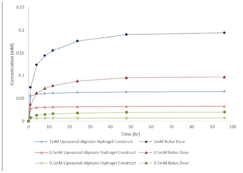 https://cdn.ncbi.nlm.nih.gov/pmc/blobs/84dd/6519947/5ee53cc369b8/nihms-994615-f0007.jpg