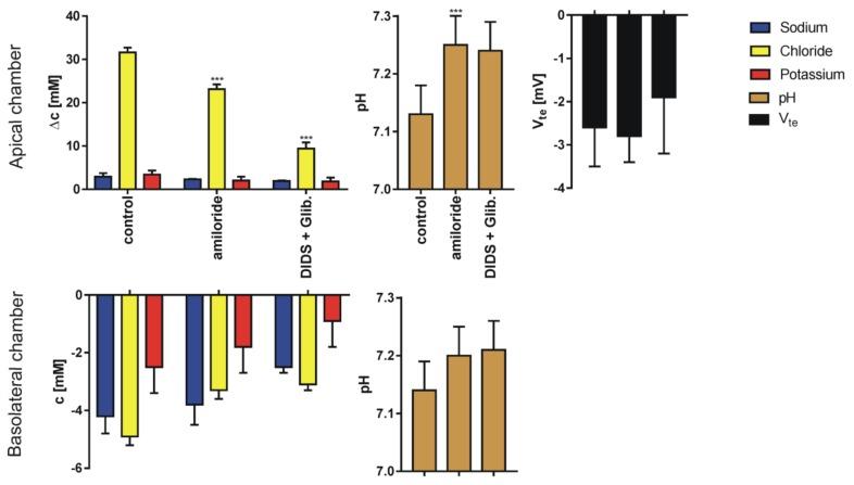 https://cdn.ncbi.nlm.nih.gov/pmc/blobs/84df/7142439/c2d9f863774c/membranes-10-00043-g005.jpg
