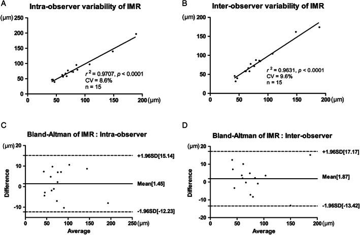 https://cdn.ncbi.nlm.nih.gov/pmc/blobs/84e0/7379922/5395790c8b0a/JUM-38-1545-g003.jpg