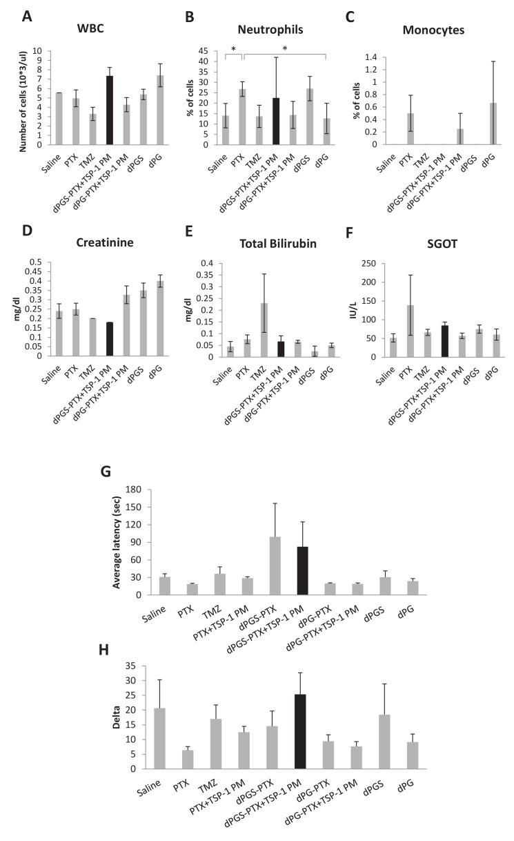 https://cdn.ncbi.nlm.nih.gov/pmc/blobs/84e1/5644959/8c8dd6d3b530/elife-25281-fig8-figsupp1.jpg