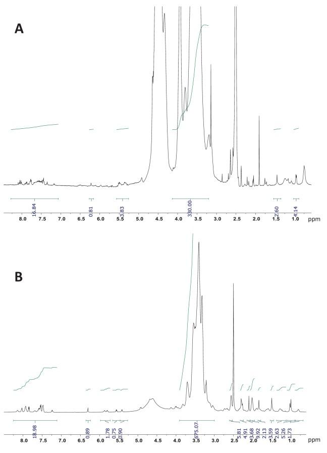 https://cdn.ncbi.nlm.nih.gov/pmc/blobs/84e1/5644959/c4d755123efa/elife-25281-fig1-figsupp2.jpg