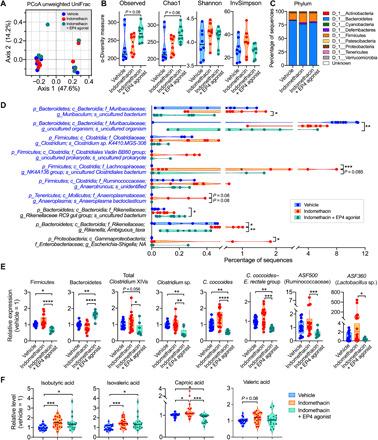 https://cdn.ncbi.nlm.nih.gov/pmc/blobs/84e3/7880593/4e2d26418cad/abd7954-F4.jpg