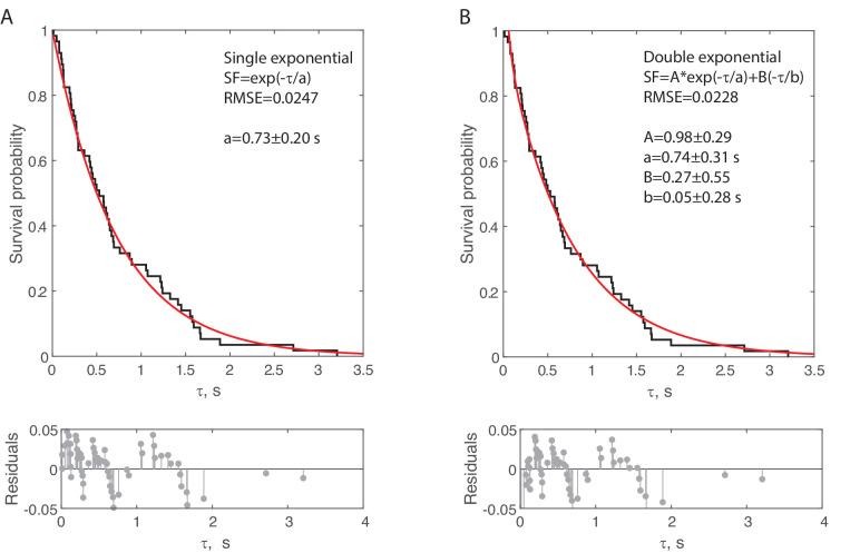 https://cdn.ncbi.nlm.nih.gov/pmc/blobs/84e4/8837202/aa9608986ee3/elife-73534-fig3-figsupp1.jpg