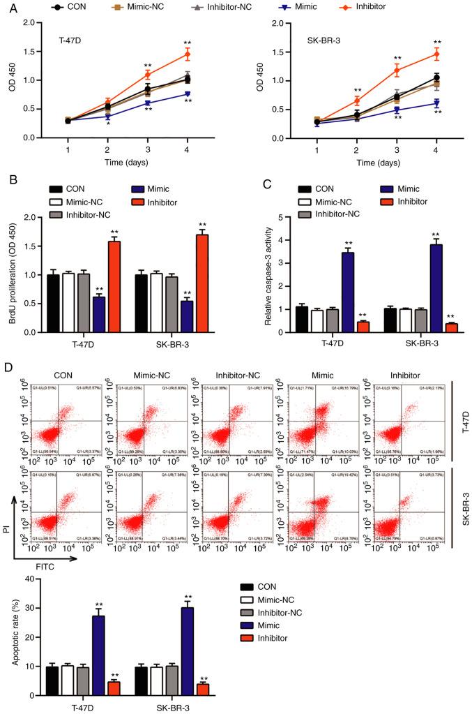 https://cdn.ncbi.nlm.nih.gov/pmc/blobs/84e5/8299007/6a15e3e602a5/ol-22-03-12921-g01.jpg