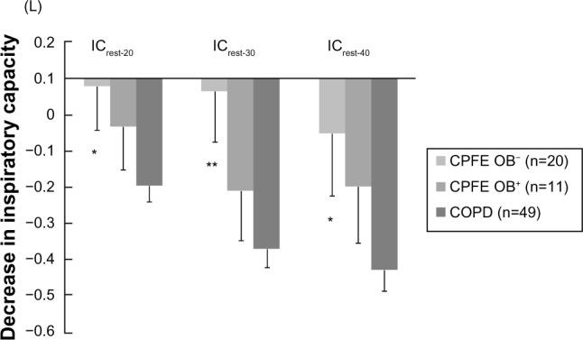 https://cdn.ncbi.nlm.nih.gov/pmc/blobs/84e8/4122579/8ee996e4dc81/copd-9-805Fig3.jpg