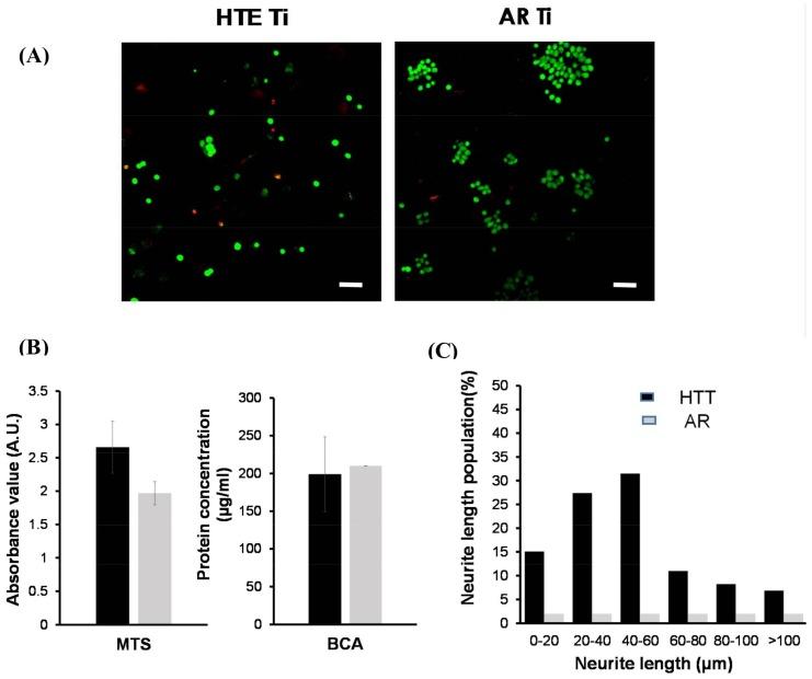 https://cdn.ncbi.nlm.nih.gov/pmc/blobs/84e8/5951489/93135107135a/materials-11-00605-g004.jpg
