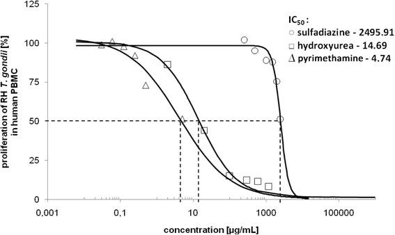 https://cdn.ncbi.nlm.nih.gov/pmc/blobs/84ea/4536731/eba77e4cc365/13071_2015_1019_Fig2_HTML.jpg