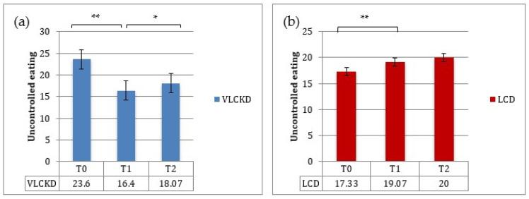 https://cdn.ncbi.nlm.nih.gov/pmc/blobs/84eb/7996853/f0a23fc389c4/nutrients-13-00758-g005.jpg