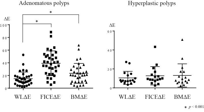 https://cdn.ncbi.nlm.nih.gov/pmc/blobs/84eb/8263190/b30ff4305451/1349-7235-60-1805-g004.jpg