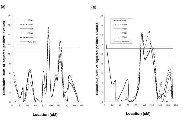 https://cdn.ncbi.nlm.nih.gov/pmc/blobs/84ed/1866459/86e4568bf0ce/1471-2156-4-S1-S24-2.jpg