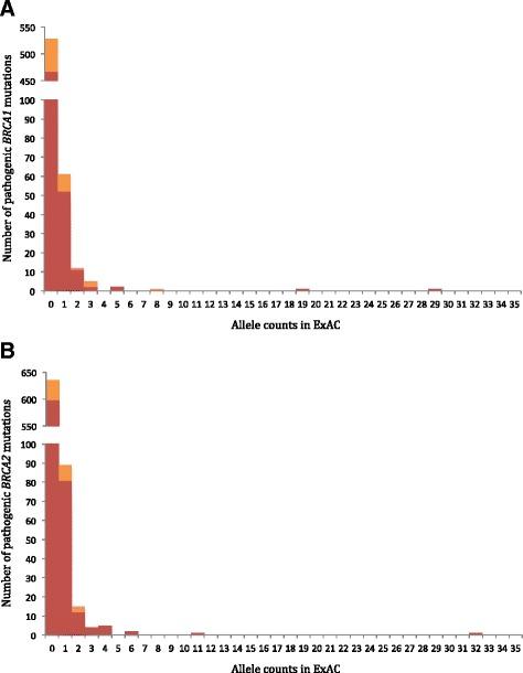 https://cdn.ncbi.nlm.nih.gov/pmc/blobs/84ed/5295186/ce50bc294ed3/13073_2017_403_Fig2_HTML.jpg