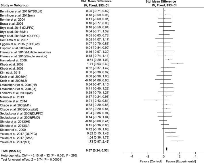 https://cdn.ncbi.nlm.nih.gov/pmc/blobs/84ed/6236247/477c452cceec/BRB3-8-e01132-g002.jpg