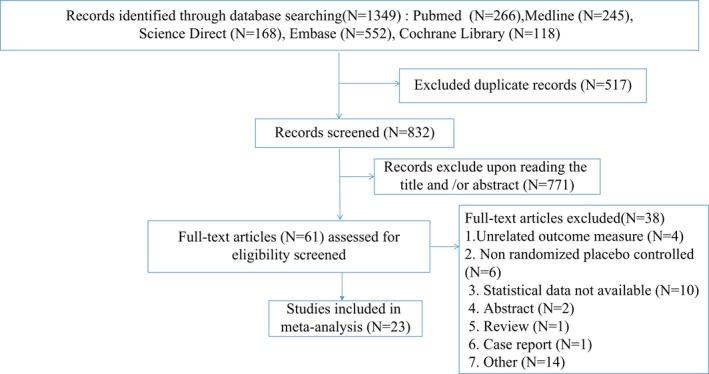 https://cdn.ncbi.nlm.nih.gov/pmc/blobs/84ed/6236247/74bc44ef3754/BRB3-8-e01132-g001.jpg