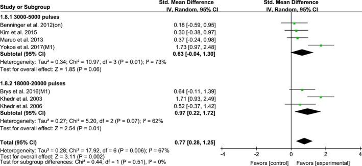https://cdn.ncbi.nlm.nih.gov/pmc/blobs/84ed/6236247/aac5417e6c67/BRB3-8-e01132-g009.jpg