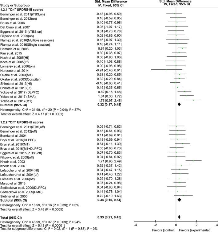 https://cdn.ncbi.nlm.nih.gov/pmc/blobs/84ed/6236247/f2a7b3057c52/BRB3-8-e01132-g003.jpg