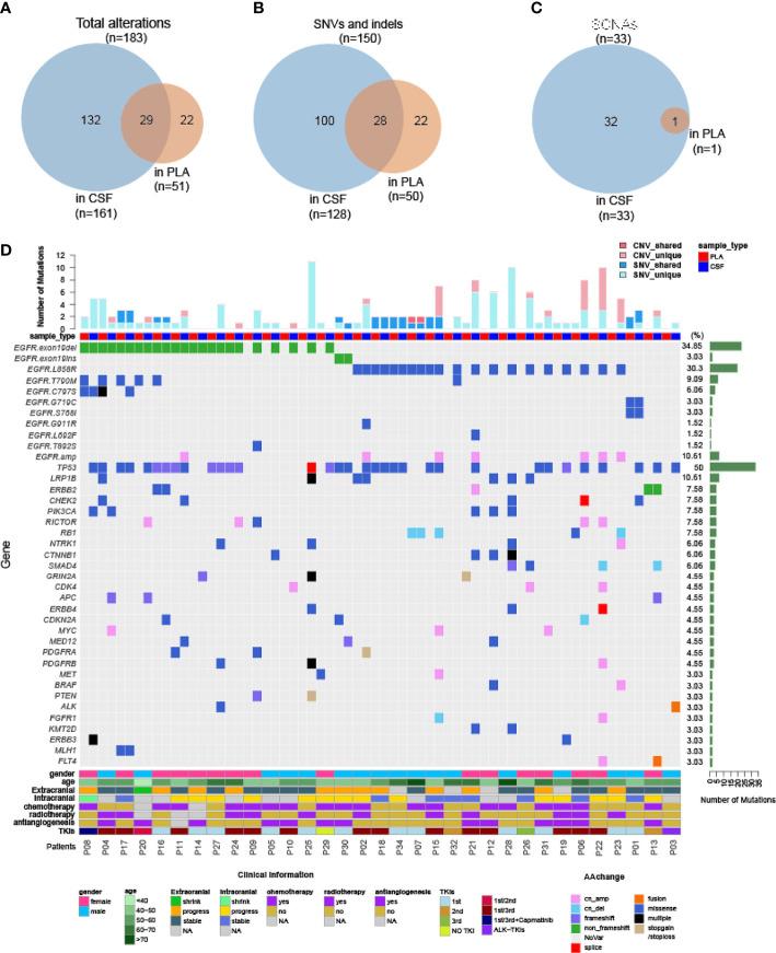 https://cdn.ncbi.nlm.nih.gov/pmc/blobs/84ed/9097599/fb846a3ef41d/fonc-12-664420-g003.jpg