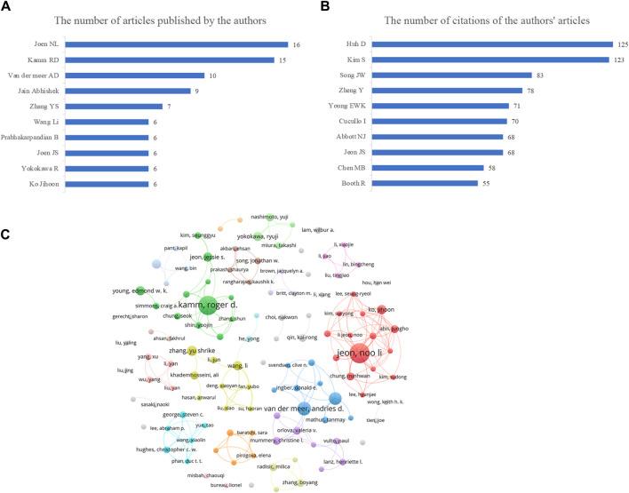 https://cdn.ncbi.nlm.nih.gov/pmc/blobs/84ef/11269249/e41585843302/fbioe-12-1409467-g002.jpg