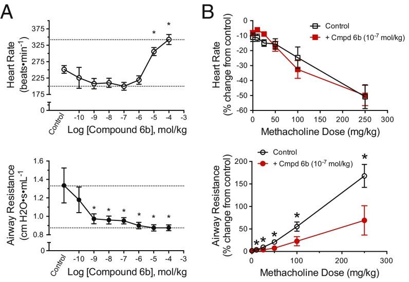 https://cdn.ncbi.nlm.nih.gov/pmc/blobs/84ef/6255194/4d71ead287a7/pnas.1813988115fig03.jpg