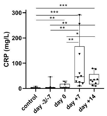 https://cdn.ncbi.nlm.nih.gov/pmc/blobs/84ef/8066152/1d606292be2e/metabolites-11-00208-g005.jpg