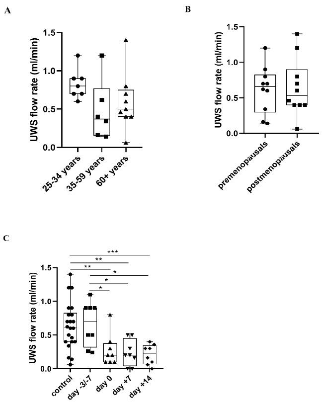 https://cdn.ncbi.nlm.nih.gov/pmc/blobs/84ef/8066152/5e444e9b031f/metabolites-11-00208-g004.jpg