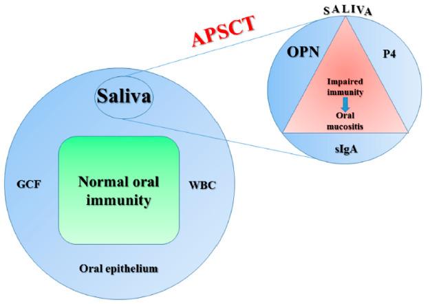 https://cdn.ncbi.nlm.nih.gov/pmc/blobs/84ef/8066152/9aa6a82b9453/metabolites-11-00208-g001.jpg