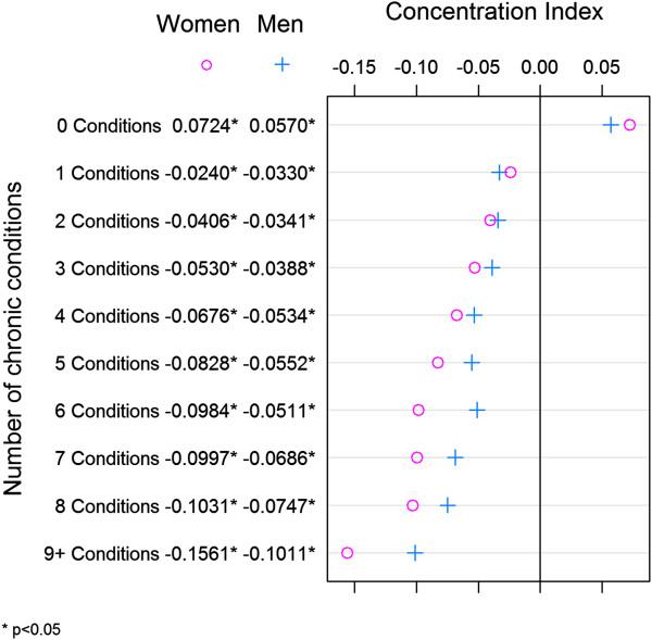https://cdn.ncbi.nlm.nih.gov/pmc/blobs/84f0/3852590/18f4400e89a0/1471-2458-13-870-2.jpg