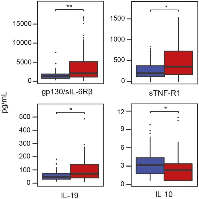 https://cdn.ncbi.nlm.nih.gov/pmc/blobs/84f0/6598052/4117cefdd4cc/fcimb-09-00216-g0005.jpg