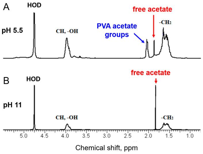 https://cdn.ncbi.nlm.nih.gov/pmc/blobs/84f4/11125886/56205e40b043/polymers-16-01430-g006.jpg