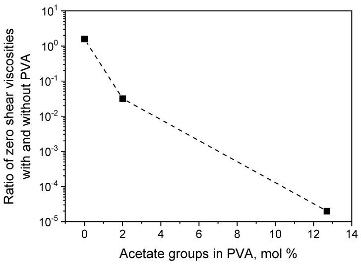 https://cdn.ncbi.nlm.nih.gov/pmc/blobs/84f4/11125886/91e195a5685d/polymers-16-01430-g008.jpg