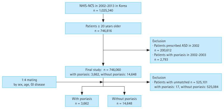 https://cdn.ncbi.nlm.nih.gov/pmc/blobs/84f4/11725478/89a658eede09/kjim-2024-096f1.jpg
