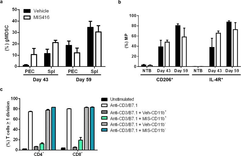 https://cdn.ncbi.nlm.nih.gov/pmc/blobs/84f6/4484458/1df84b47ab0a/oncotarget-06-11310-g004.jpg