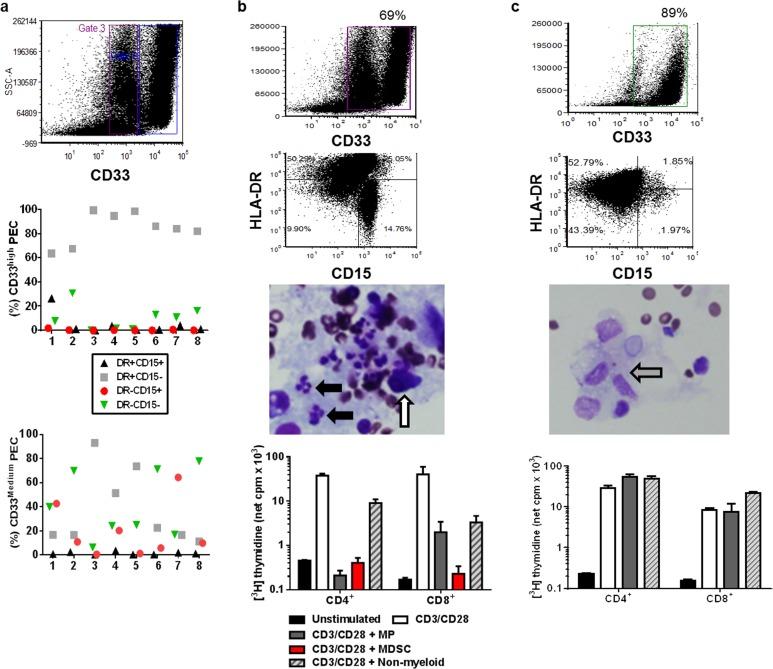 https://cdn.ncbi.nlm.nih.gov/pmc/blobs/84f6/4484458/8da831019620/oncotarget-06-11310-g006.jpg