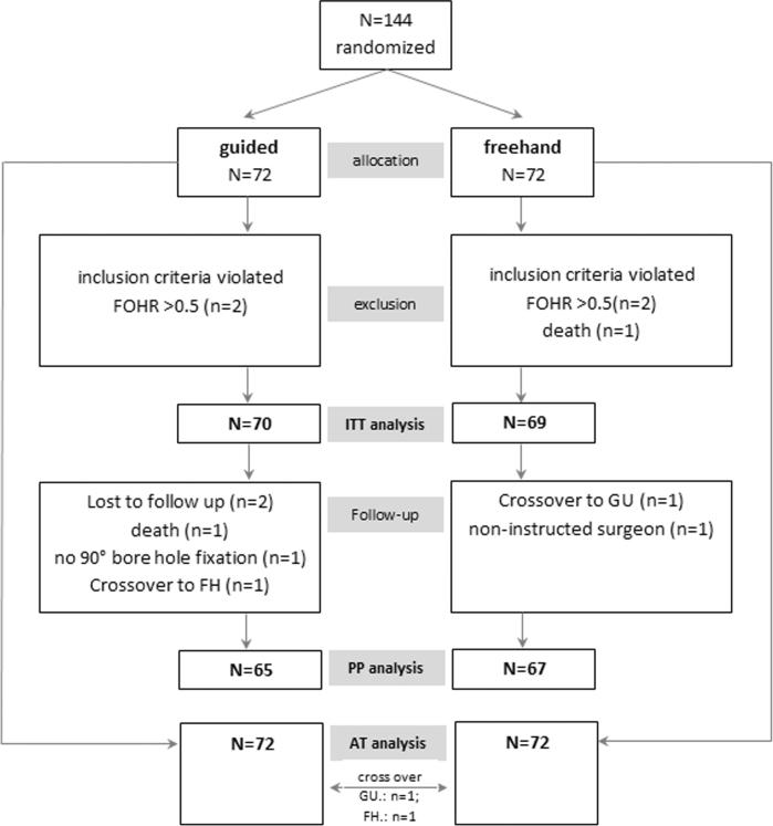 https://cdn.ncbi.nlm.nih.gov/pmc/blobs/84f6/6140776/8c6bff928ee2/nyx420fig1.jpg
