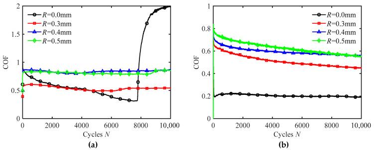 https://cdn.ncbi.nlm.nih.gov/pmc/blobs/84f7/12387959/5f621c01f648/materials-18-03861-g011.jpg