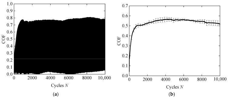 https://cdn.ncbi.nlm.nih.gov/pmc/blobs/84f7/12387959/9c2f855529e8/materials-18-03861-g006.jpg