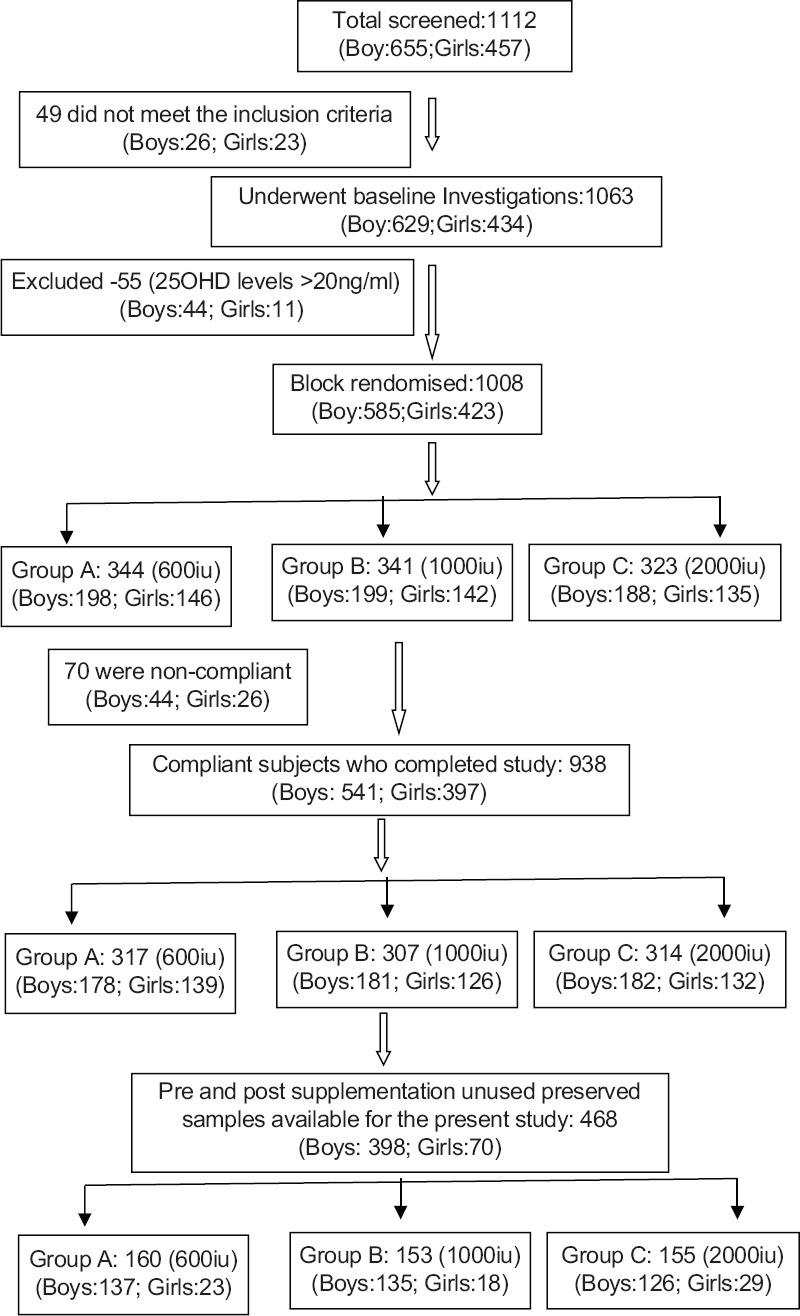 https://cdn.ncbi.nlm.nih.gov/pmc/blobs/84f7/6446672/691c713a715d/IJEM-23-27-g001.jpg