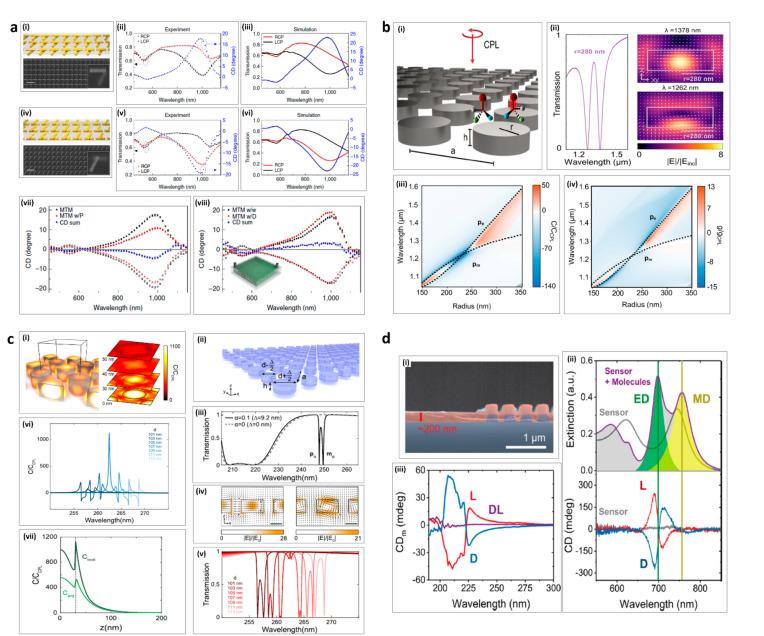 https://cdn.ncbi.nlm.nih.gov/pmc/blobs/84f7/8271883/b88fd7a84d86/sensors-21-04381-g006.jpg