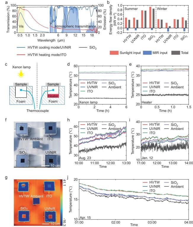 https://cdn.ncbi.nlm.nih.gov/pmc/blobs/84fa/11737393/08e9add0a9ae/nwae408fig3.jpg