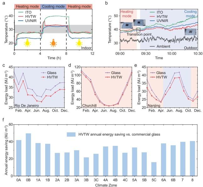 https://cdn.ncbi.nlm.nih.gov/pmc/blobs/84fa/11737393/2e2efc1b67bd/nwae408fig4.jpg