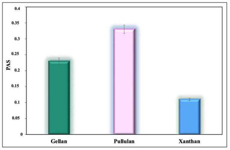 https://cdn.ncbi.nlm.nih.gov/pmc/blobs/84fa/9371109/3583a16469a3/polymers-14-03224-g002.jpg