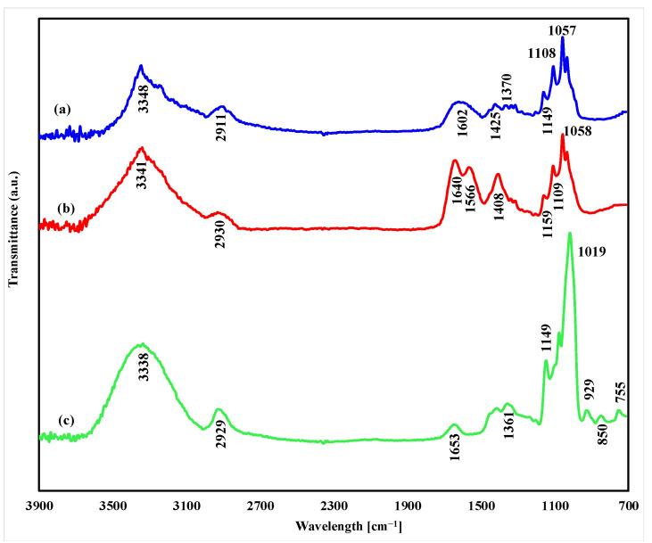 https://cdn.ncbi.nlm.nih.gov/pmc/blobs/84fa/9371109/9e70375b3979/polymers-14-03224-g004.jpg