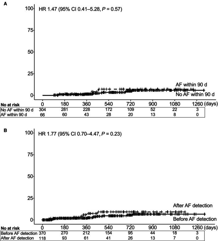 https://cdn.ncbi.nlm.nih.gov/pmc/blobs/84ff/11056161/aa851c8d7de4/JAH3-13-e031508-g003.jpg