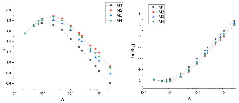 https://cdn.ncbi.nlm.nih.gov/pmc/blobs/84ff/9416707/b4ac744e981a/membranes-12-00788-g008.jpg