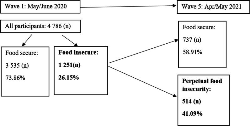 https://cdn.ncbi.nlm.nih.gov/pmc/blobs/8500/10498595/caa858e920ad/41043_2023_441_Fig1_HTML.jpg