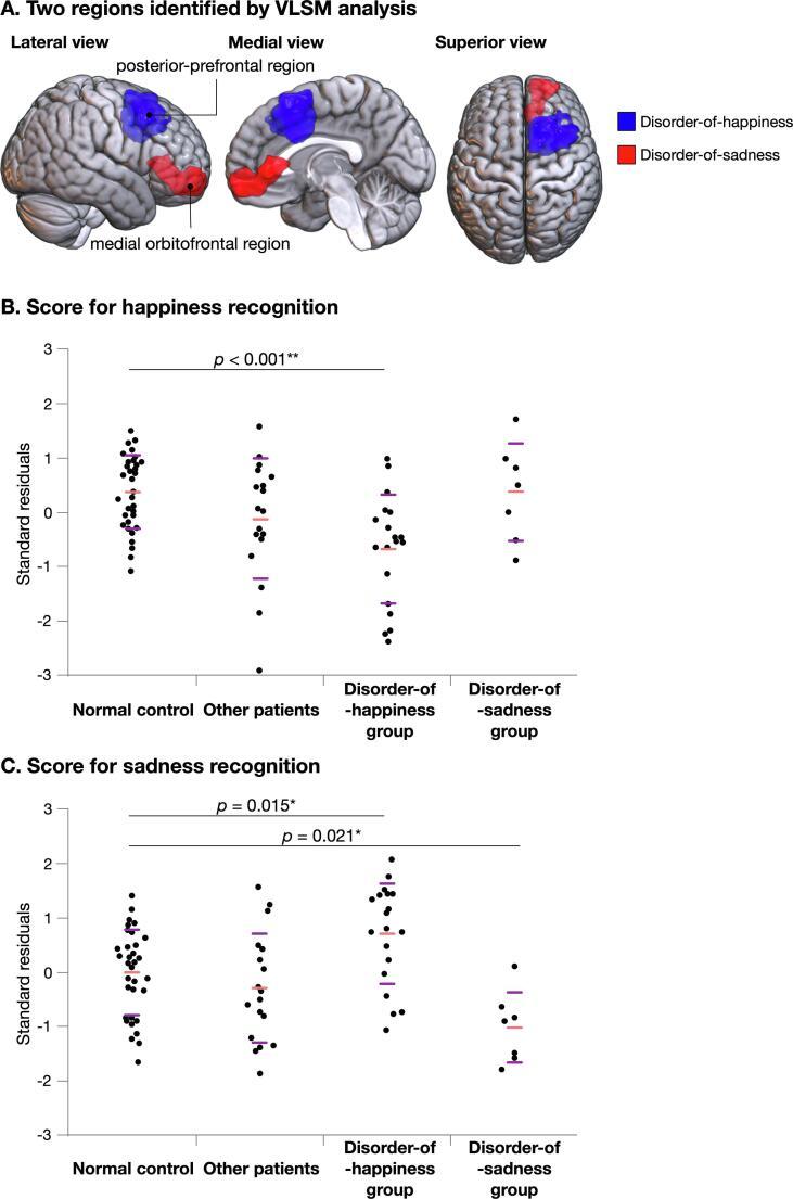 https://cdn.ncbi.nlm.nih.gov/pmc/blobs/8500/9192961/59c5fe6235e3/gr3.jpg