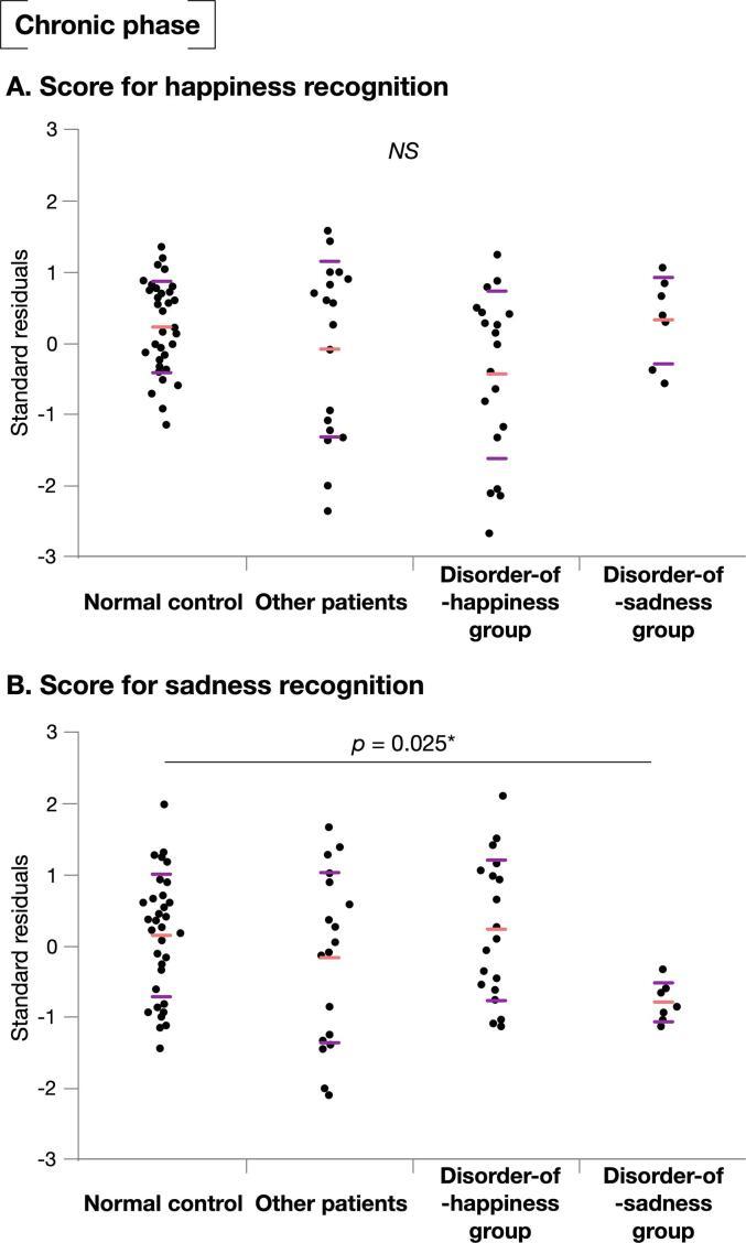 https://cdn.ncbi.nlm.nih.gov/pmc/blobs/8500/9192961/9665a8f5955b/gr5.jpg