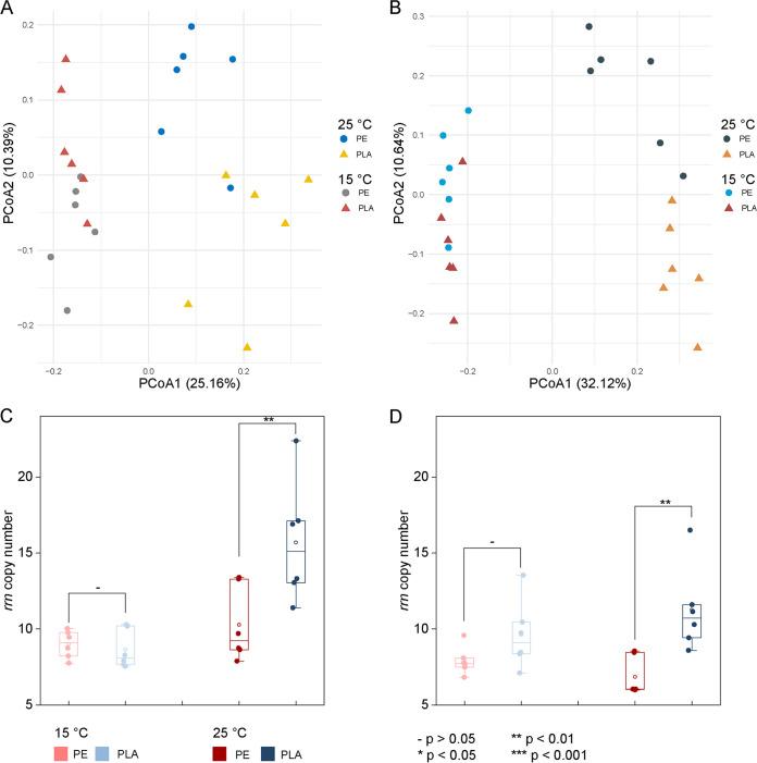 https://cdn.ncbi.nlm.nih.gov/pmc/blobs/8500/9426546/0f9ef18be3ad/msystems.00352-22-f003.jpg