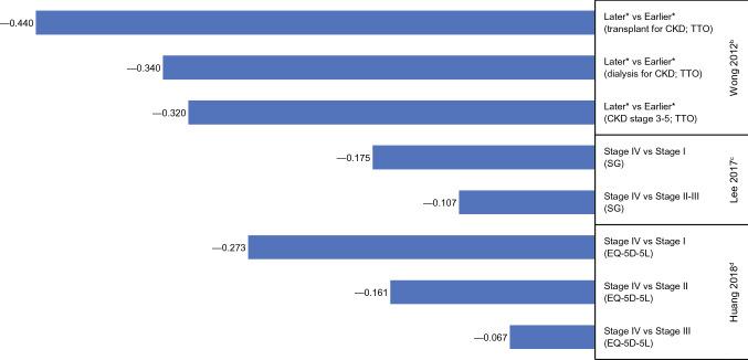 https://cdn.ncbi.nlm.nih.gov/pmc/blobs/8502/8526485/1df8da0a10f5/10198_2021_1335_Fig4_HTML.jpg